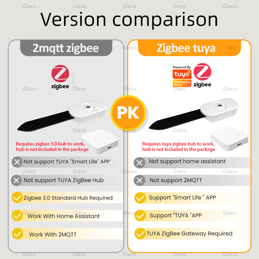 Tuya Smart Life Zigbee Alat Pe - Smart Garden Products ulasan dan harga
