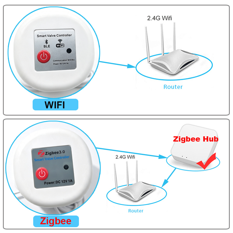 WIFI Smart Tuya Pengatur Waktu - Smart Garden At Home ulasan dan harga