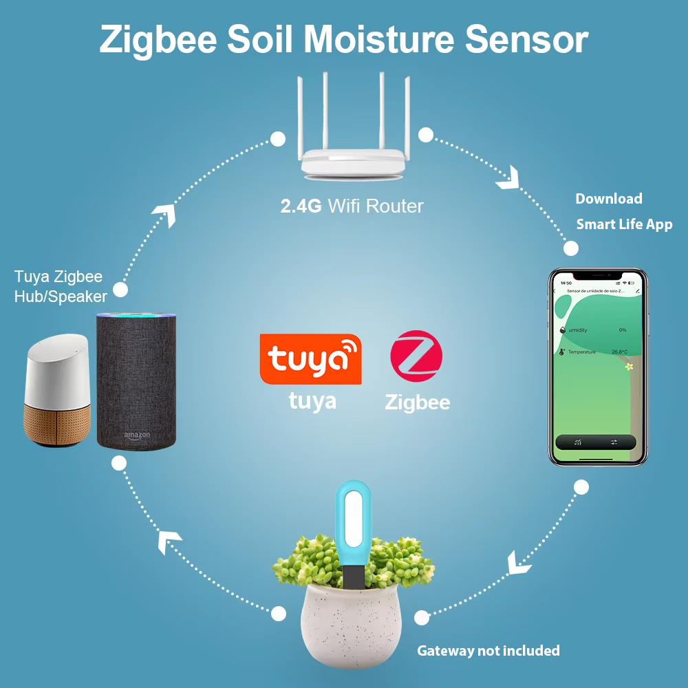 Tuya Zigbee Sensor Tanah Detek - Smart Garden Products ulasan dan harga