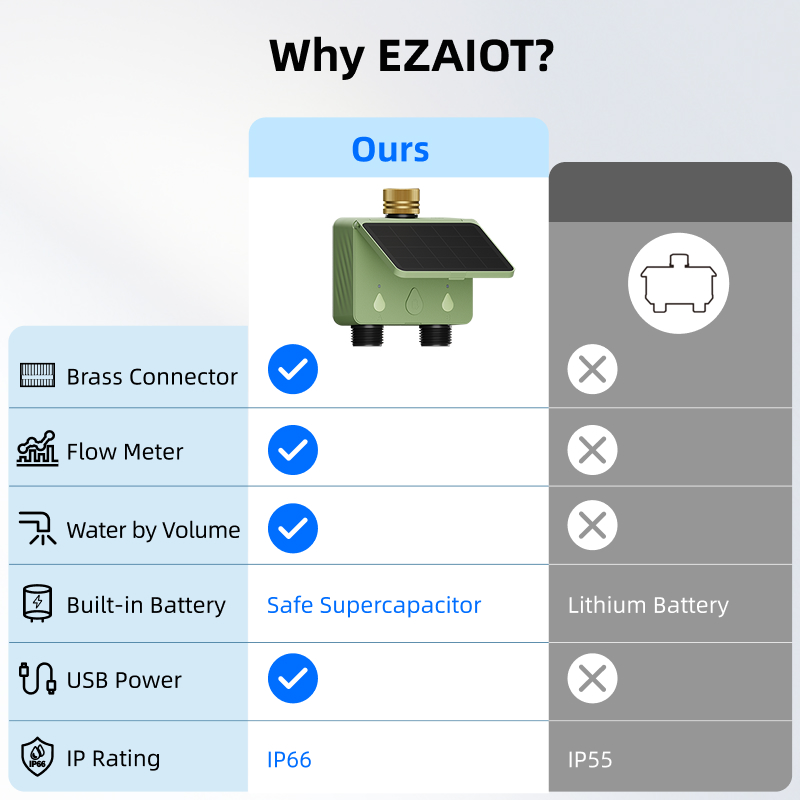 Pengatur Waktu Penyiraman WiFi - Smart Garden Products ulasan dan harga